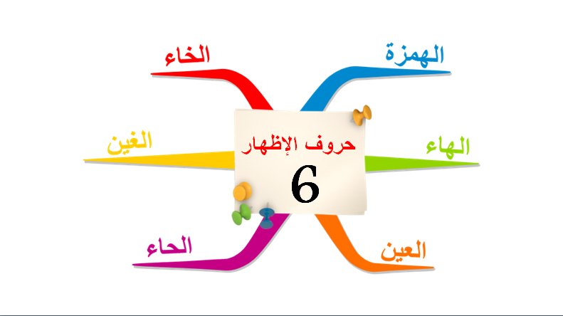 خريطة ذهنية فارغة وورد kharita blog
