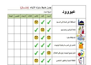 خطة تعديل سلوك الطفل آمال المستقبل أخوات طريق الإسلام