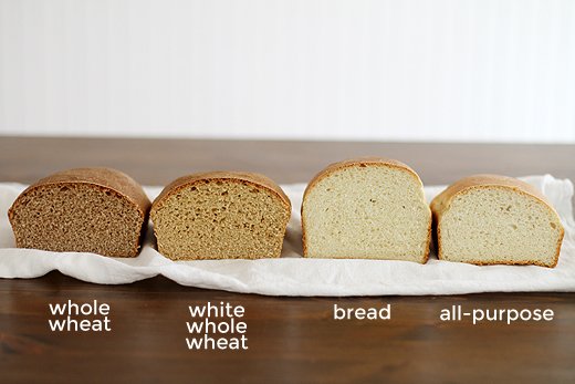 bread_12_text_Best-Flours-for-Baking-Bread.jpg