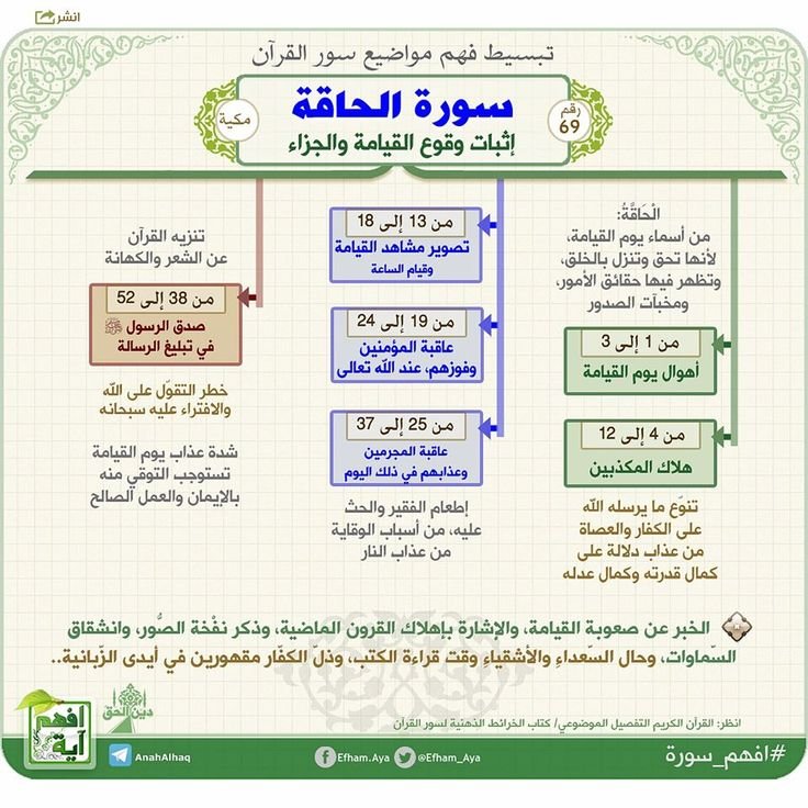 Pin on الدِّين القَيِّم