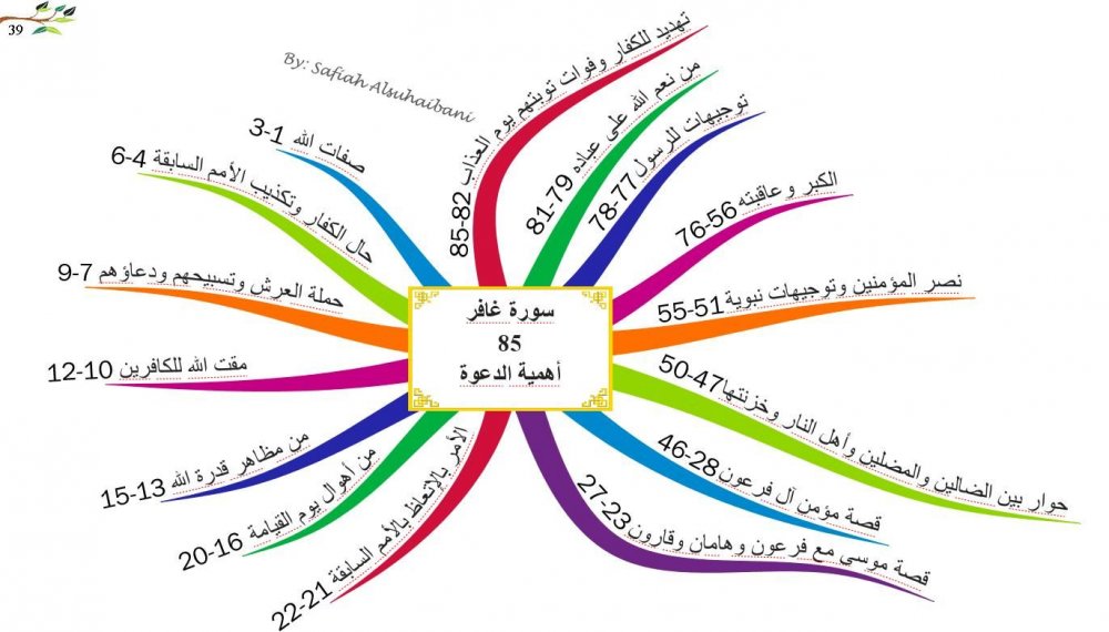 تدبر سورة غافر