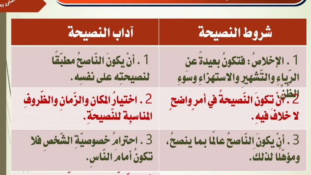 الصف التاسع التناصح في الإسلام2 - YouTube