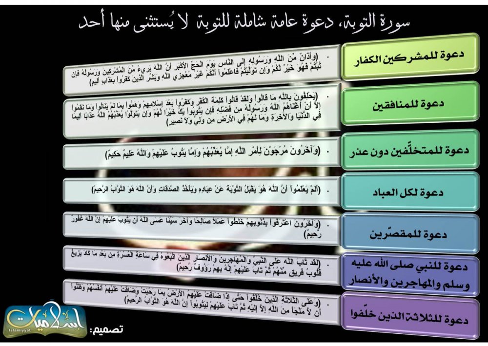 تدبر الجزء العاشر من القرآن الكريم