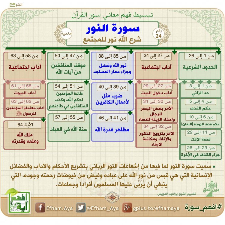 تدبر الجزء الثامن القرآن رمضان 1443