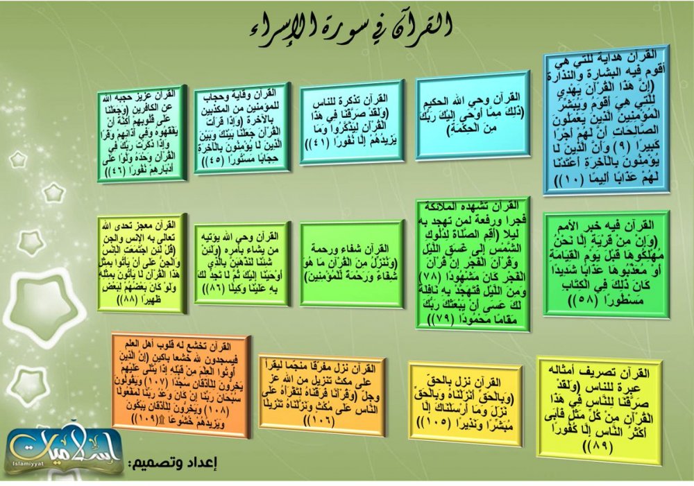 تدبر الجزء 15من القرآن الكريم