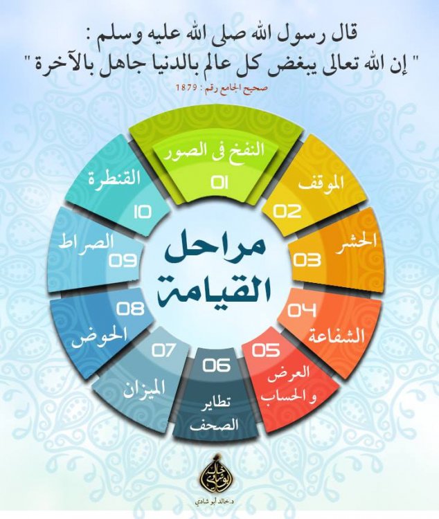 مراحل القيامة الملتقى المفتوح أخوات طريق الإسلام