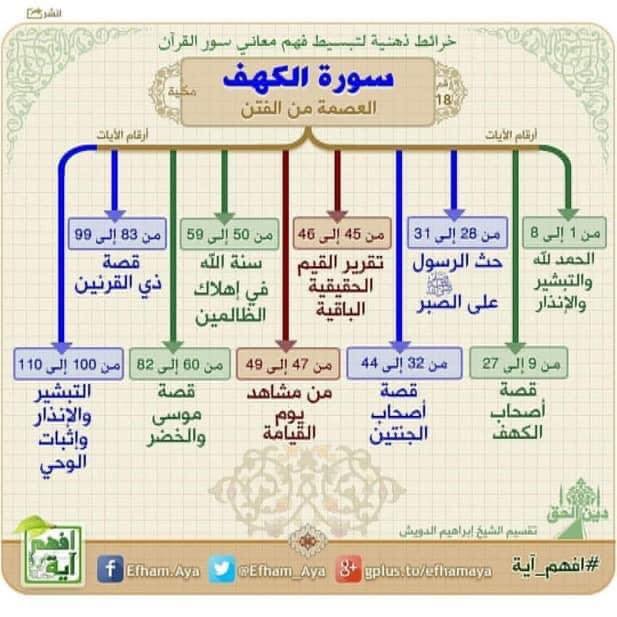 تدبرات فى الجزء الخامس عشر من القرآن الكريم