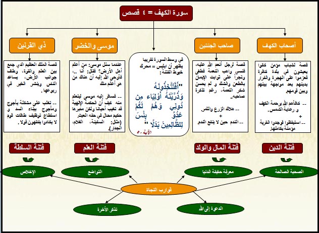 من موضوعات سورة النور