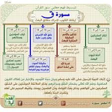 الوقفات التدبرية لسورة ق