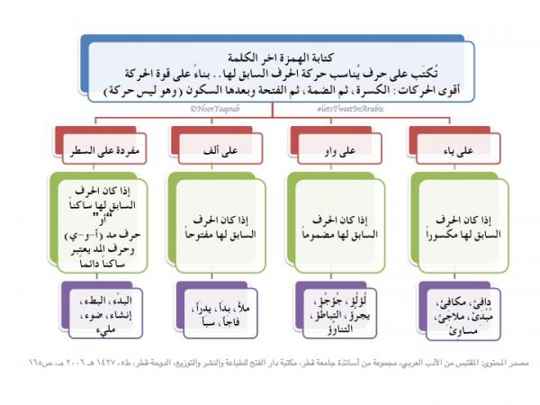 الواو كلمه مؤمن كتبت لانها على الهمزه مؤمن كتبت