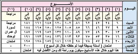 كم عدد صفحات سورة ال عمران